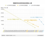 小康不小康，关键看老乡——中国扶贫的“数”十年 - 扶贫与移民