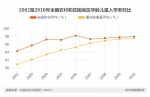 小康不小康，关键看老乡——中国扶贫的“数”十年 - 扶贫与移民