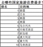 2016国人旅游账单出炉 四川吸金能力强 - 旅游政务网