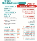 去年8000多亿元财政资金花在哪 - 人民政府