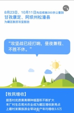 一份东明书记扶贫日志 读懂四川脱贫攻坚工作 - 扶贫与移民