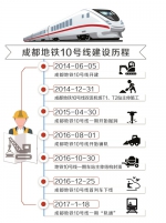 成都地铁10号线一期“轨通” 今年国庆换种姿势赶飞机 - 旅游政务网