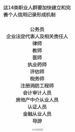这14类职业人员注意 国家要为你们建信用记录 - News.Sina.com.Cn