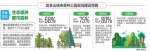 成都绿色福利 龙泉山城市森林公园2020年初步建成 - 旅游政务网