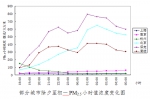 环保部通报除夕烟花爆竹污染最严重十城 - News.Sina.com.Cn