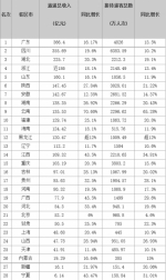 2017春节各省旅游收入排行榜出炉 四川居全国第二 - 旅游政务网