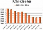 媒体谈外汇储备跌破三万亿：中国不在乎 - News.Sina.com.Cn