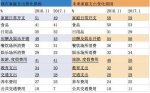　图表数据来源为交银中国财富景气指数 - News.Sina.com.Cn