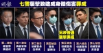 7名被告警员 香港明报图 - News.Sina.com.Cn