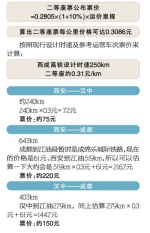 西成客专预计今年12月开通 3小时到西安看兵马俑 - 人民政府