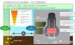 （出处）东京电力控股公司制作资料（2017年2月15日） - News.Sina.com.Cn