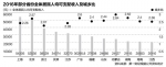 全国各地人均收入大比拼 看看你在什么位置(图) - News.Sina.com.Cn
