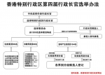 香港特别行政区第四届行政长官选举办法 - News.Sina.com.Cn