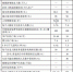 四川规划：4年后生活不能自理人员集中供养率达50% - 人民政府