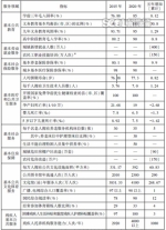 四川规划：4年后生活不能自理人员集中供养率达50% - 人民政府