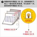 中纪委：对违纪干部立案审查 这些红线不能碰 - News.Sina.com.Cn