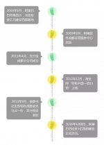 马云携王牌团队与四川达成新一轮战略合作 - 旅游政务网