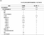 2016四川报告甲乙类传染病22种 艾滋病死亡数居首 - 人民政府