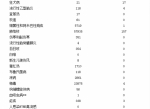 2016四川报告甲乙类传染病22种 艾滋病死亡数居首 - 人民政府