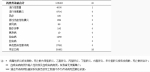 2016四川报告甲乙类传染病22种 艾滋病死亡数居首 - 人民政府