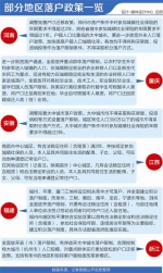 媒体称大城市户籍含金量下降 农民宁要地不要房 - News.Sina.com.Cn