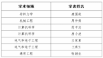 西南交大7名学者入选2016Elsevier中国高被引学者 - 西南交通大学