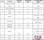 成都两批次调味品中检出罂粟碱和蒂巴因等物质 - Sc.Chinanews.Com.Cn