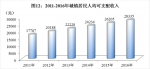 2016年四川省国民经济和社会发展统计公报 - 中小企业局