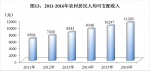 2016年四川省国民经济和社会发展统计公报 - 中小企业局