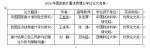 我校商学院教师刘静荣获2016年国家审计署优秀博士学位论文奖 - 四川师范大学