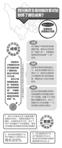 推全创改革试验"一号工程" 四川已有60余条经验 - 四川日报网