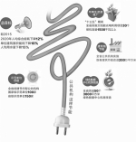 我省公共机构节能“十三五”目标任务分解至各市州 - 人民政府