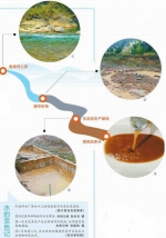 天全"咖啡水"追踪：取水口工程动工 5月通水 - 四川日报网