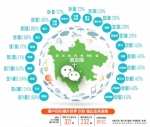 世界500强企业在川找到“绿色”商机 - 人民政府