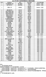 2017年四川省第四期花卉观赏指数发布 - 旅游政务网