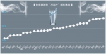 图为各省市线上酒类消费增速图 - Sc.Chinanews.Com.Cn