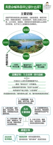 成都龙泉山城市森林公园 相当于5个青城山景区 - 四川日报网