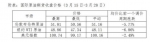 油价迎年内最大降幅 92号汽油下调0.18元/升 - 四川日报网