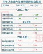 油价迎年内最大降幅 92号汽油下调0.18元/升 - 四川日报网