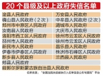 全国20个县级及以上政府成老赖:多半拒不履行 - News.Sina.com.Cn