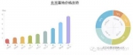 墓地中介网站统计的北京墓地价格走势。 网站截图 - News.Sina.com.Cn