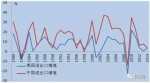 媒体:建议美国考虑加入中国倡导的“一带一路” - News.Sina.com.Cn