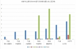 成都近郊区县建筑施工扬尘排放占比变大 - 四川日报网