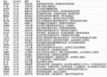 1614名开国将帅只剩30人：18人已达100岁以上 - News.Sina.com.Cn