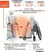 四川农村低保标准低限提高到 3300 元/年 - Sichuan.Scol.Com.Cn