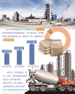 水泥行业多方发力去产能 - 中小企业局