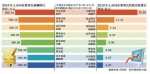 　　2014年国企“限薪令”后，从上市公司领取薪资的董事长平均薪资，从79.2万元上升到去年的81.22万元。 - News.Sina.com.Cn