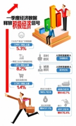 四川居民人均可支配收入5638元 释放积极信号 - 四川日报网