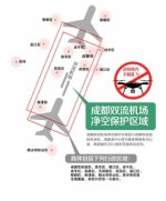 机场遭无人机干扰 11架进港航班备降重庆昆明 - 四川日报网