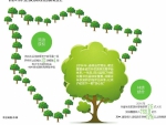 “让造林者受益，让受益者造林”——四川林业发展蹚出新路径 - 人民政府